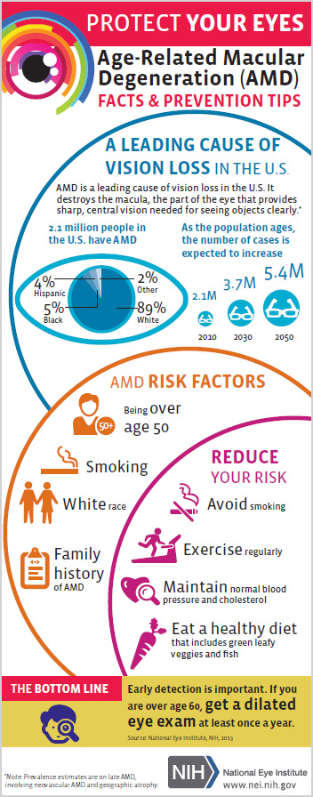 Age-Related Macular Degeneration ARMD Awarenes Month